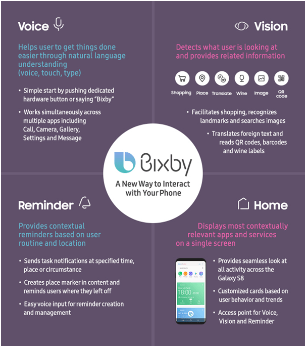 How to set up Bixby in Samsung Galaxy S9